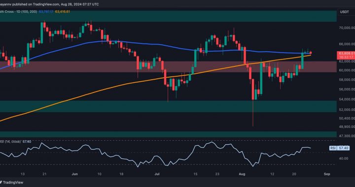 Bitcoin Price Analysis: This Critical Level Will Dictate Whether $68K or $60K is Next for BTC