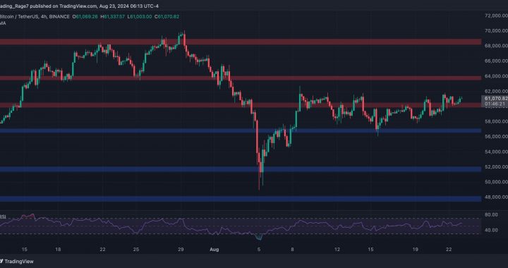 BTC Price Analysis: Is Bitcoin About to Explode to $64K Soon?