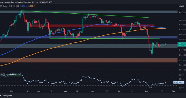 Ethereum Price Analysis: ETH Lags Behind as Pullback to $2.1K Becomes Possible