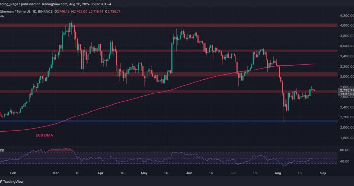 Ethereum Price Analysis: ETH Bulls Eye $2.8K but Worrying Signs Appear