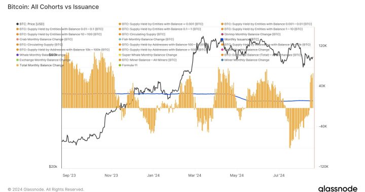 Bitcoin Investors Are Buying 5x Of What Miners Are Producing: Data