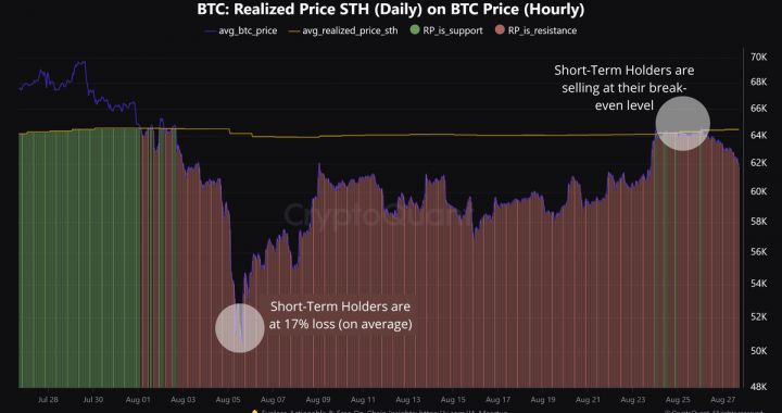 Why Did Bitcoin Drop 10% in Two Days? Analyzing The 5 Factors at Play