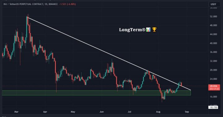 Injective (INJ) Could Target $25 If It Holds Above This Level
