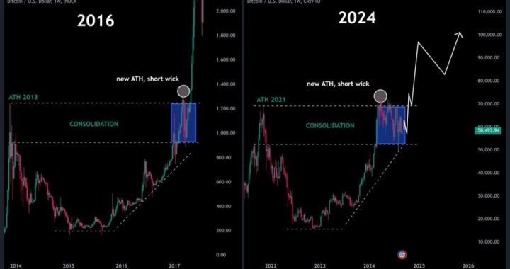 Is Bitcoin Destined for a 2016-Style Breakout? Charts Suggest A Q4 Target of $100K