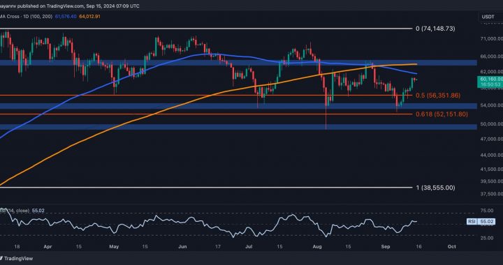Is BTC Heading Toward $65K After Surging 10% Weekly? (Bitcoin Price Analysis)