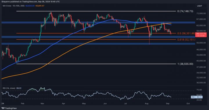 Bitcoin Price Analysis: Is $50K Imminent After Another 3% Daily Crash for BTC?