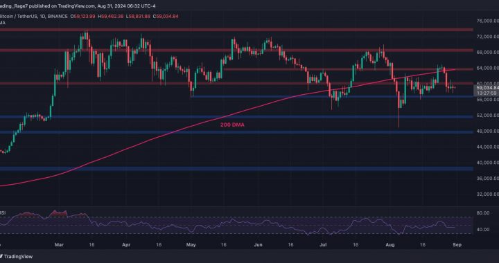 Bitcoin Price Analysis: BTC Loses Momentum With Possible Price Declines to $56K and $52K