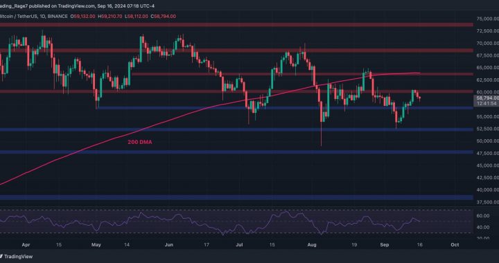 Bitcoin Price Analysis: BTC Dips to $58K in Anticipation of This Week’s Fed Rate Decission