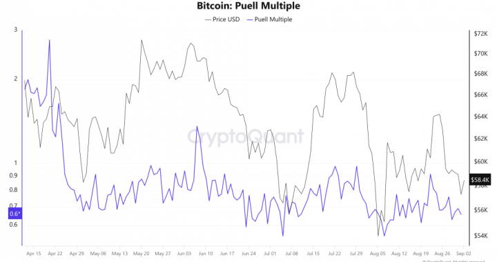 Bitcoin Edges Higher But This On-Chain Indicator Says Wait