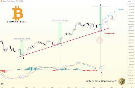 Navigating Bitcoin In September: Analyst Outlines Two Likely Scenarios