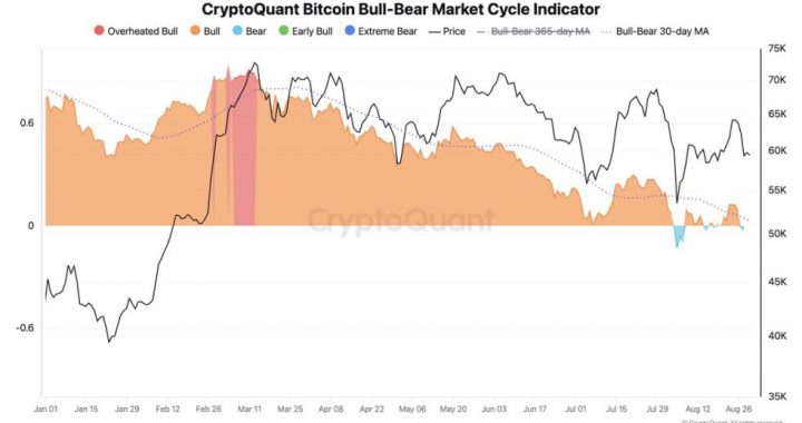 Is Bitcoin (BTC) Headed For A Deeper Correction? $56K Breakdown Could Spell Trouble