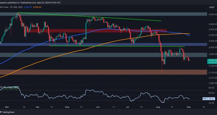 Ethereum Price Analysis: Death Cross Formation Signals Potential ETH Drop to $2.1K