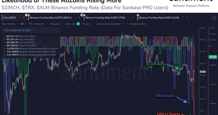 Binance Traders Are Aggressively Shorting These Altcoins, Rocket Fuel For Price Surge?