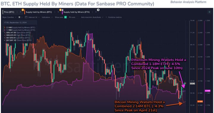 When Does The Next Bitcoin Bull Run Start? Analytics Firm Says Watch For This Signal