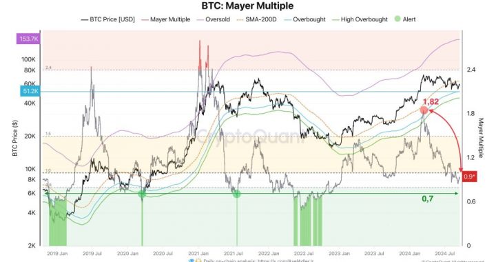 Is Bitcoin Ready to Boom? This Signal Points To Strength
