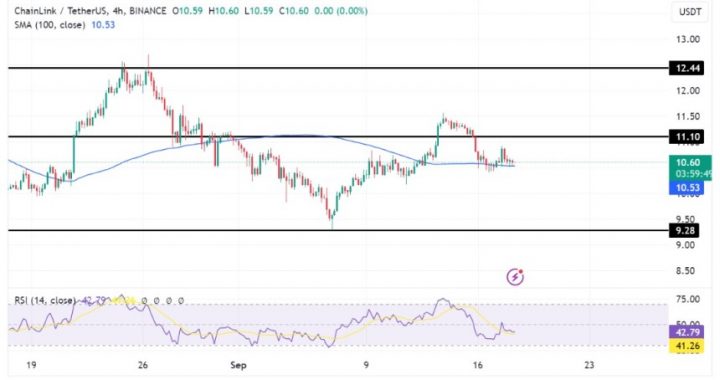 Chainlink Signals Deeper Losses: Can Bulls Stage A Comeback?
