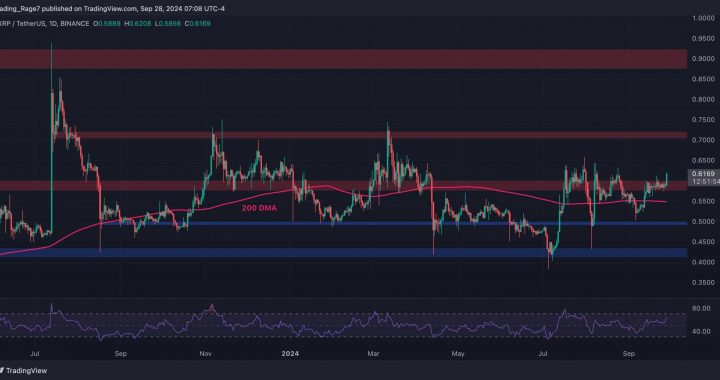 Ripple Price Analysis: The Reason XRP Exploded 5% Today