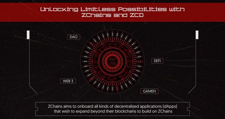 Upcoming Exciting Updates for ZChains: What’s Next on the Horizon?