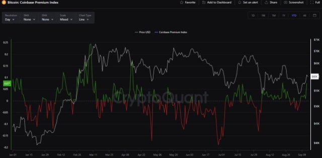 Bitcoin Liquidity Resting Above $70,000 As Coinbase Metrics Reveal Strong Demand