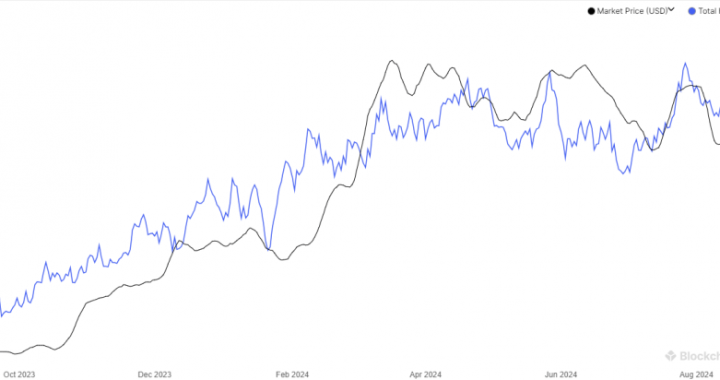 Bitcoin Hashrate Erases Recovery As BTC Price Continues Bearish Action