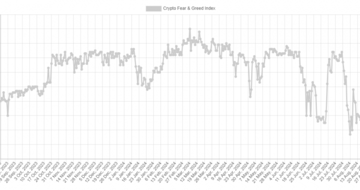 Has Bitcoin Bottomed Out? What Trader Sentiment Could Suggest