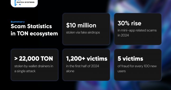 Match Systems Publishes Research Report on Rising Scam Activities in the TON Ecosystem
