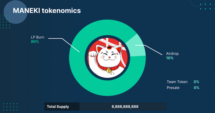 What is Maneki (MANEKI)?