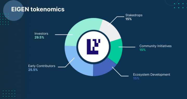 What is Eigenlayer (EIGEN)?