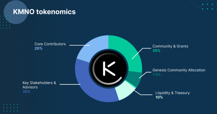 What is Kamino (KMNO)?