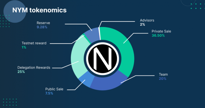 What is Nym Tech (NYM)?