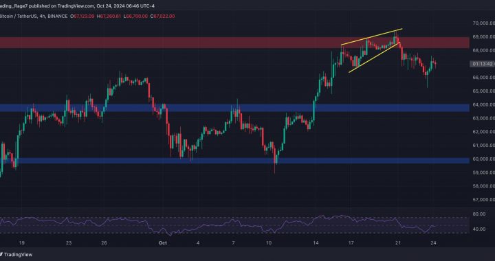 Bitcoin Price Analysis: Here’s the Most Probable Target for BTC in the Next Few Days