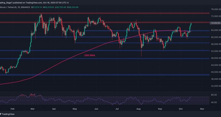 BTC Can Chart New All-Time High if it Breaks Above This Obstacle: Bitcoin Price Analysis