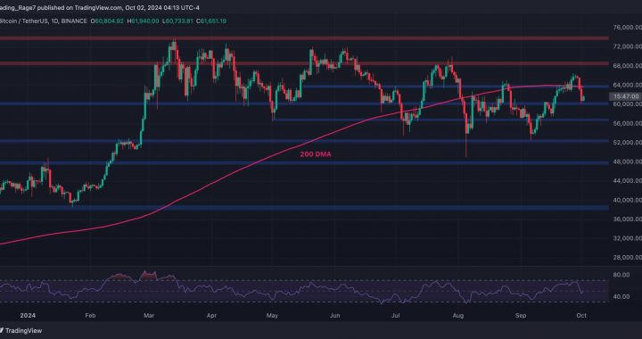 Bitcoin Price Analysis: The Reason Behind BTC’s Crash to $60K Today