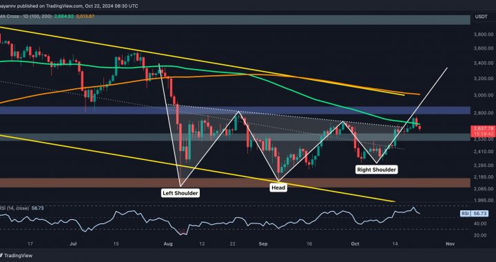 Ethereum Price Analysis: ETH’s Rejection at $2.7K Could Spell Further Trouble