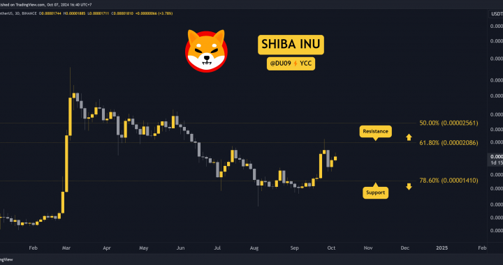 Shiba Inu (SHIB) Price Prediction: How High Can it Go This Week?