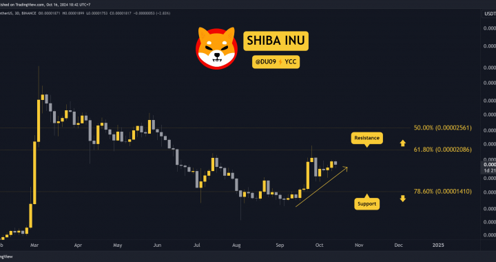 Shiba Inu (SHIB) Price Prediction for This Week