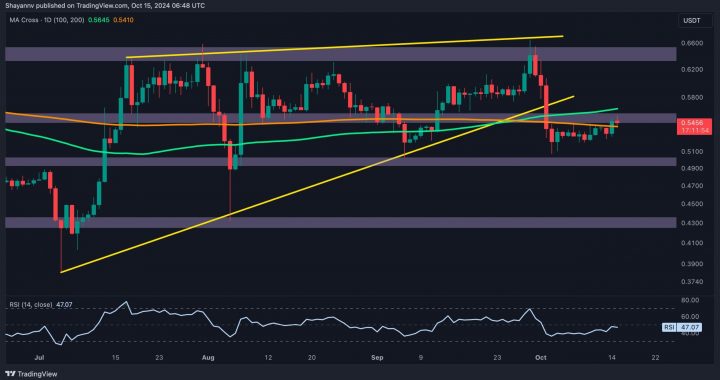Ripple Price Analysis: Is a Major XRP Rally Above $0.6 Possible?