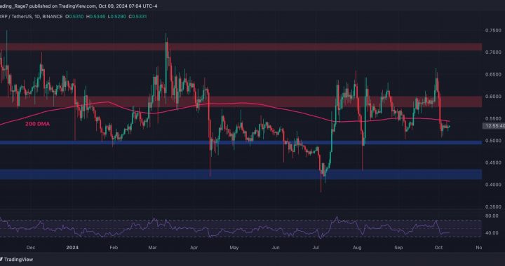 Ripple Price Analysis: Calm Before the Storm for XRP Following Long Consolidation?