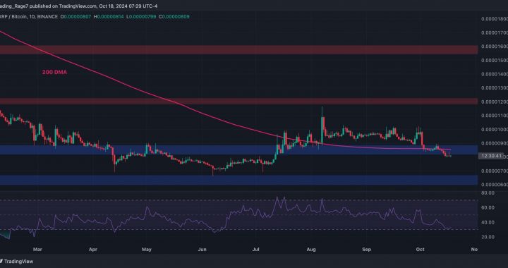 Ripple Price Analysis: XRP Unable to Overcome $0.55, is a Crash Imminent?