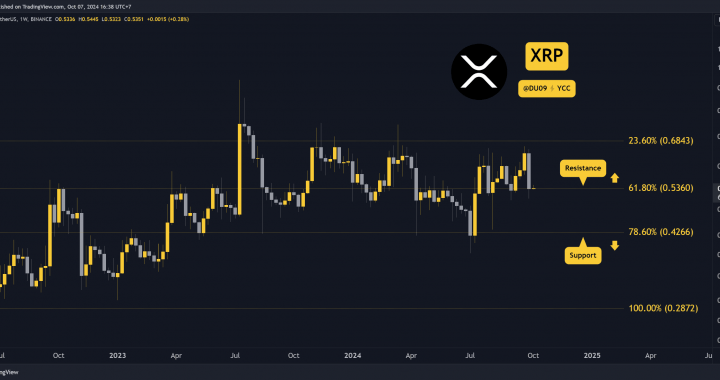 Ripple (XRP) Price Prediction for This Week