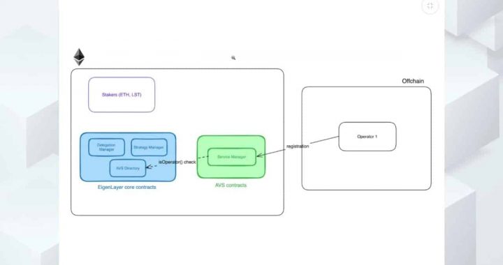 EIGEN Whale Accumulating, Days After Justin Sun Of Tron Sold, Is EigenLayer Turning Around?