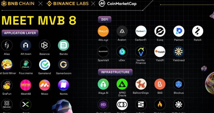 Meet the Most Valuable Builder (MVB) Season 8 Cohort