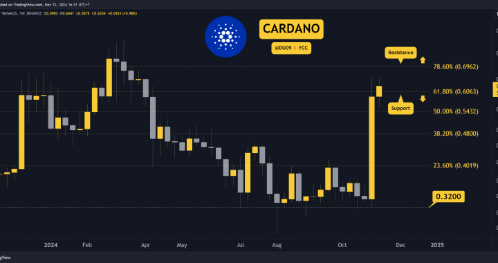 Cardano (ADA) Price Prediction for This Week