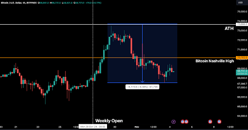 Bitfinex Alpha | Calm Before the Storm?