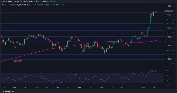 Bitcoin Price Analysis: Consolidation Nears its End as BTC Prepares for New All-Time High
