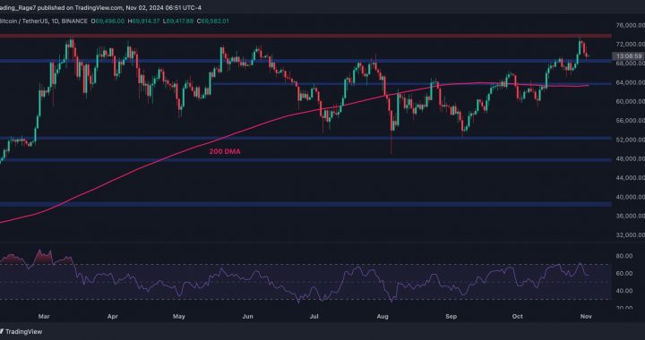 Bitcoin Price Analytics: BTC Tumbles 3% Overnight but How Low Can It Go?