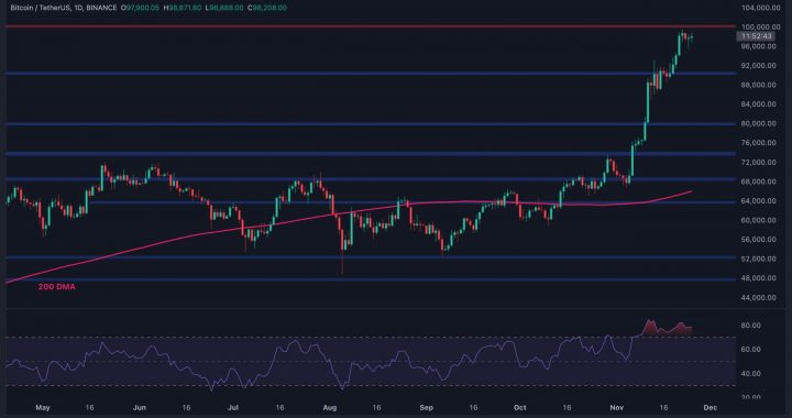 Bitcoin Price Analysis: How Deep Will Be This Correction as BTC Slumps by $4K?