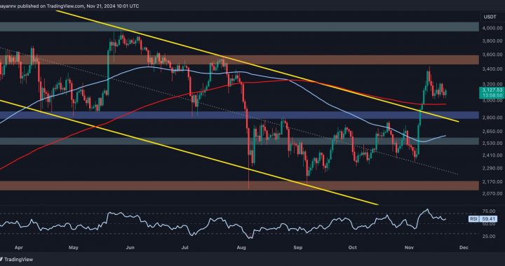 Ethereum Price Analysis: ETH Pumps 5% Today, Watch This Level Next