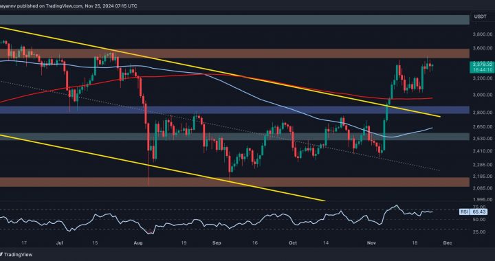 Ethereum Price Analysis: Failure to Overcome This Resistance Level Would Mean Trouble for ETH