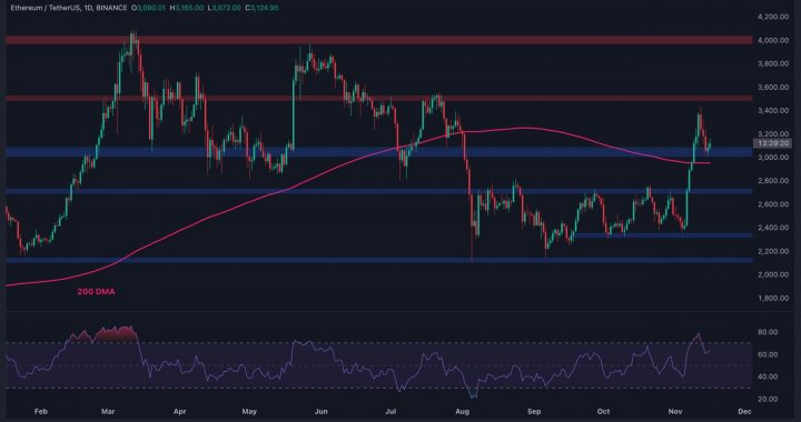 Ethereum Price Analysis: Is ETH Headed to $3,500 This Week?